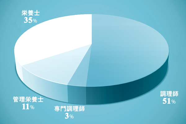 職場環境